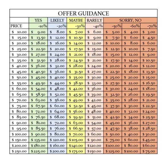 ▪︎ New! Men's Watch - Picture 7 of 7